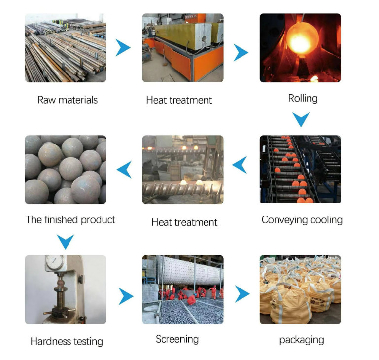 High Quality 10mm-150mm Grinding Media Forged Grinding Ball for Mining and Cement Plant