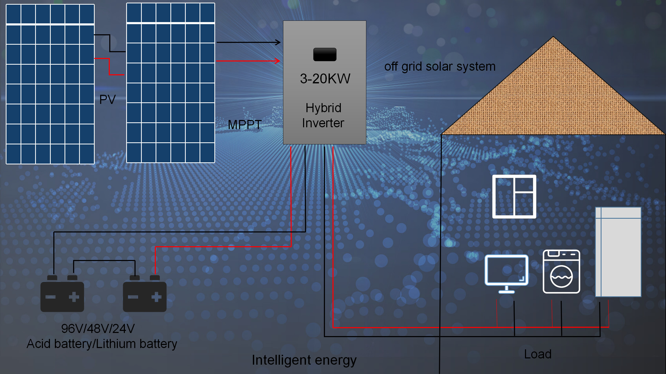 Three Phase 25 KW Off Grid Solar System , Off Grid 240V Solar System