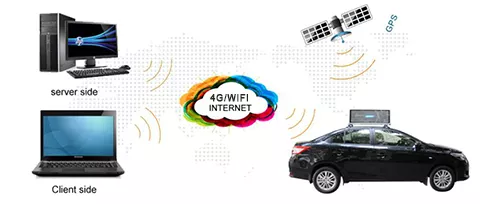 4G Car Vehicle Double Display Taxi Roof LED Display Advertising Signs P5 Led Module Screen