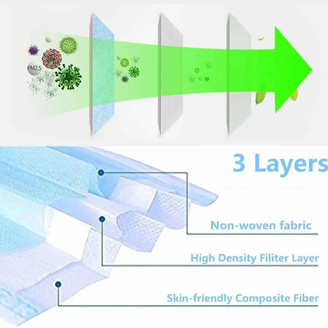 3-Layer Disposable Mask Face Mask
