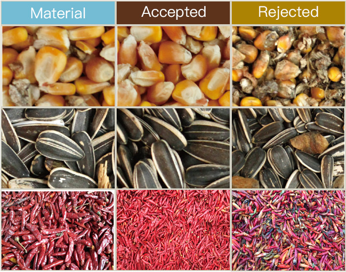 320 Channels Intelligent Identification Corn Color Sorter