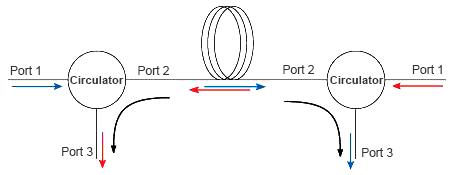 3 Ports C+L band Fiber Optical Circulator Polarization Insensitive Components
