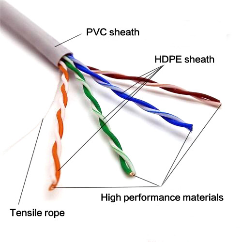 Class 5 Double Shielded Ethernet LAN Cable Eight Core PC Full Broadband Four Pair Twisted Pair