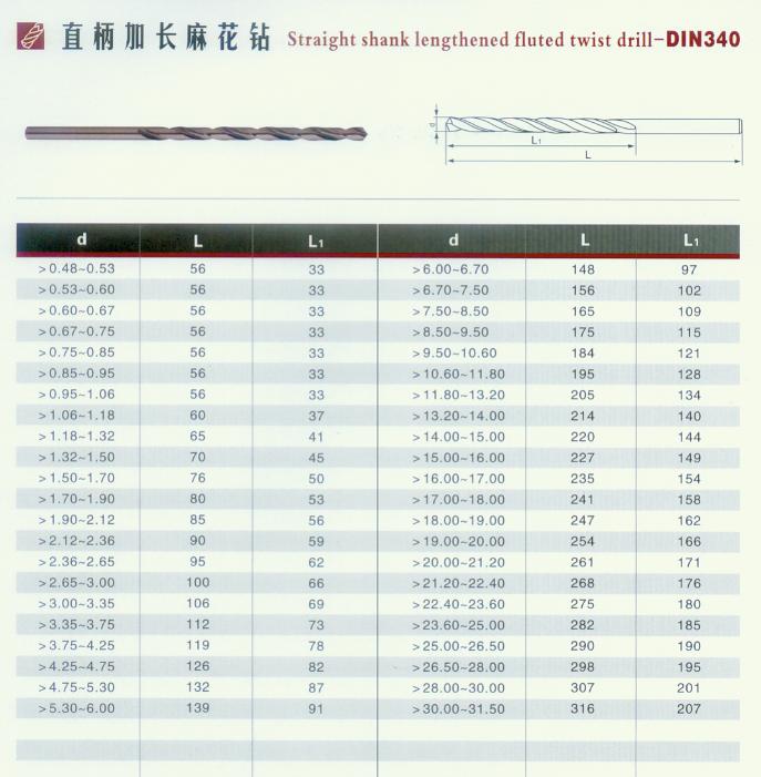 KM white hss twist drill bit for cutting metal