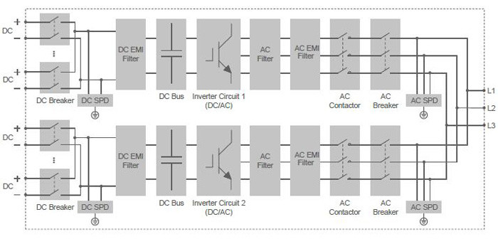 1250UD/1500UD Outdoor Inverter for 1000 Vdc System Output Frequency 50HZ 60HZ