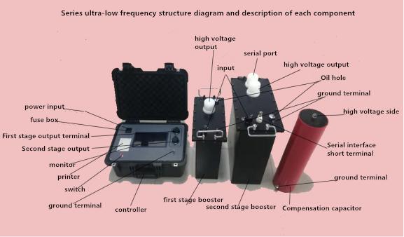 0.1Hz Ultra Low Frequency 60/80/90kv Vlf Hipot Tester with Tandelta AC Testing Equipment