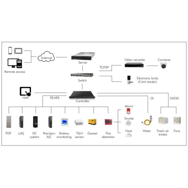 ODM LionRock Prefabricated Data Center Modular ISO Standard Fire Protection