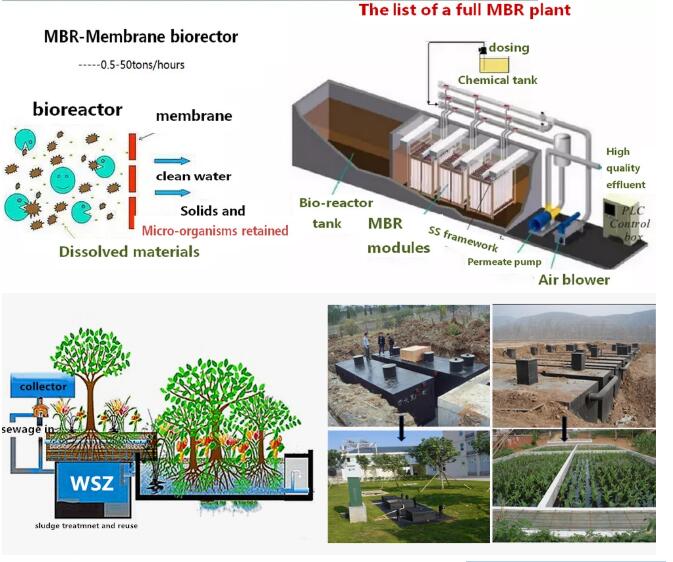 Compact Small MBR Integrated Sewage Treatment Equipment 0.5-30m3/h