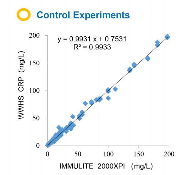 C Reactive Protein CRP Rapid Test Kit IFA POCT 20T Assay High Sensitivity