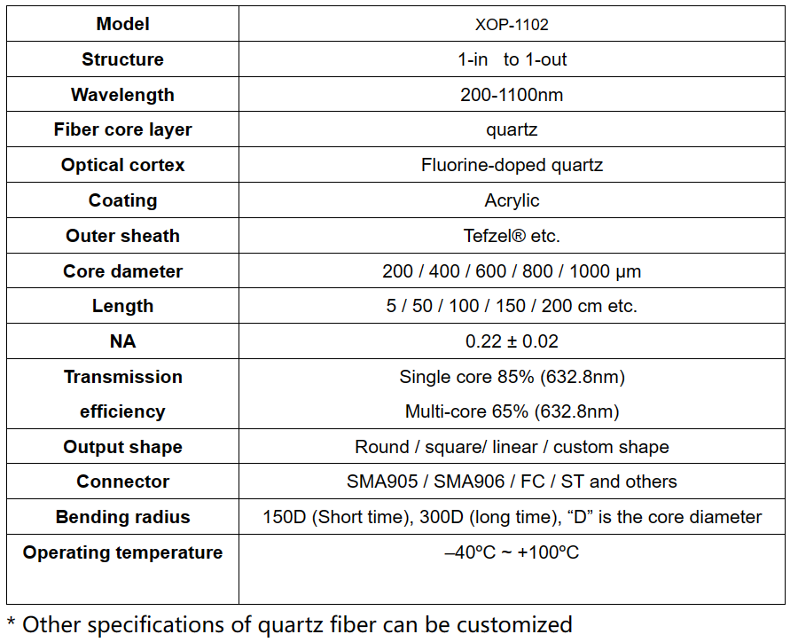 200nm-1100nm Quartz Fiber Core Layer Double-Clad Fiber 600um L1m with SMA906 Connector