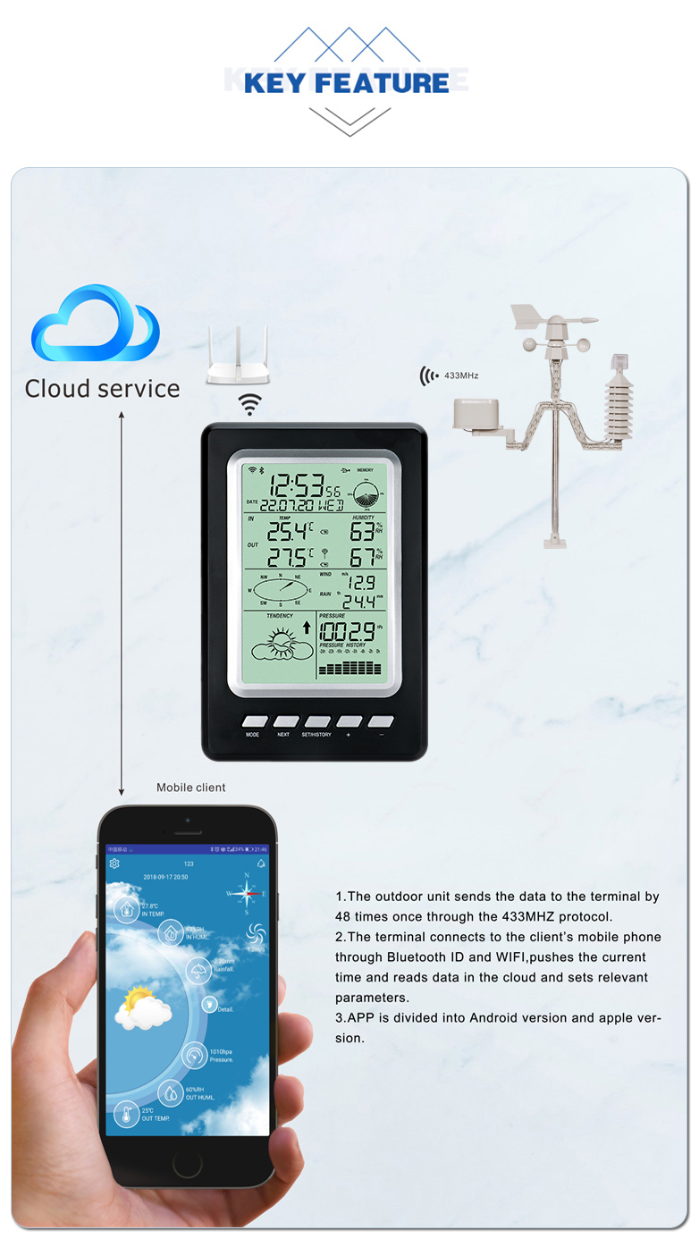 Rain Gauge Sensor Farm Wireless Data Logger With Color Screen Display And Solar Power