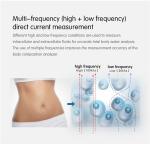 SH-FM1 3d Body Scanner Measurement Body Fat Composition Analyzer