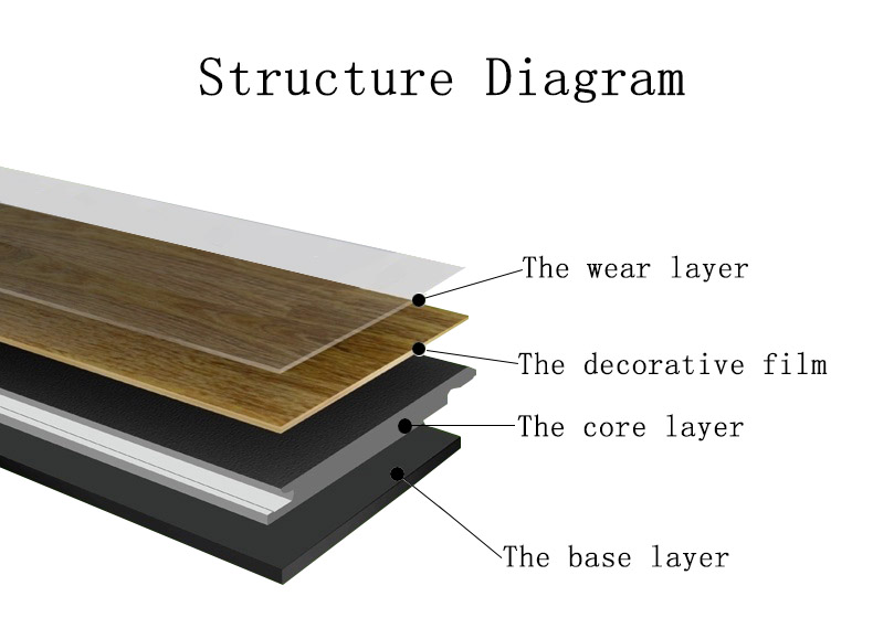 Unilin Click Lock Spc Flooring Wooden Color Plastic Rigid Core Vinyl Plank Flooring 4mm Indoor