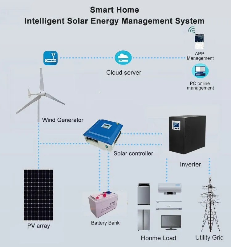 Glass Fiber Blade Wind Power Generator 3 Phase 10kw On Grid 230VAC