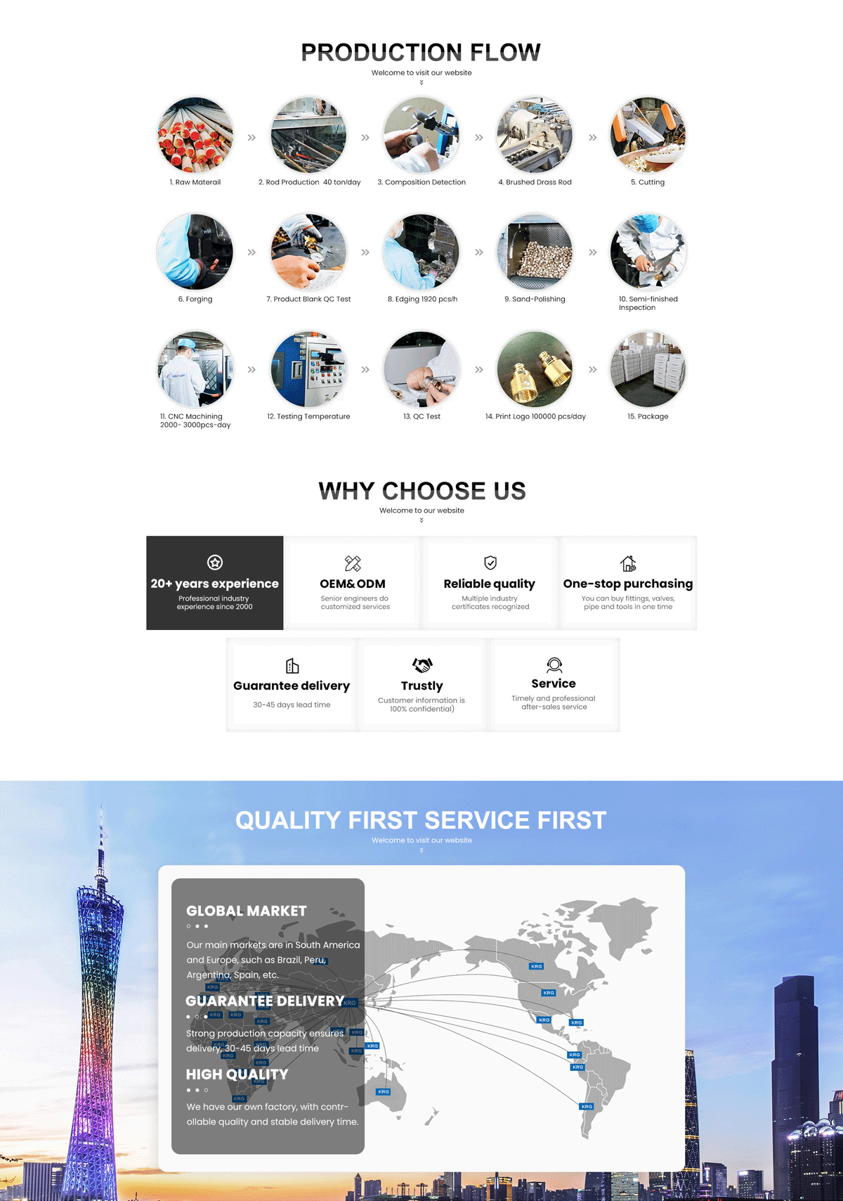 Tubomart 16-32mm Blue Customize Pex Fittings Pex Al Pipe Connector Brass Pex Press Fitting Pressfittings