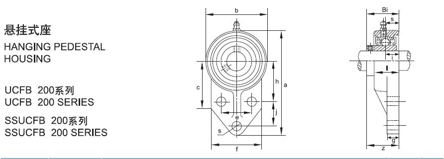 Durable Stainless Steel Pillow Block Bearing SSUCFB206 , Building Bearings