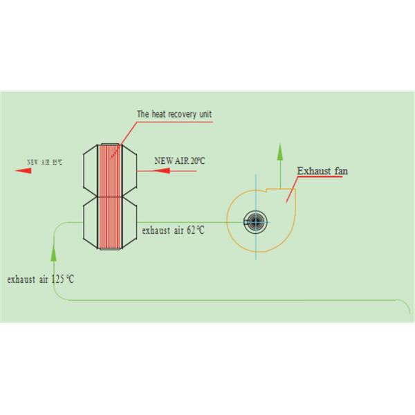 Good Compatibility 316L Waste Heat Recovery System