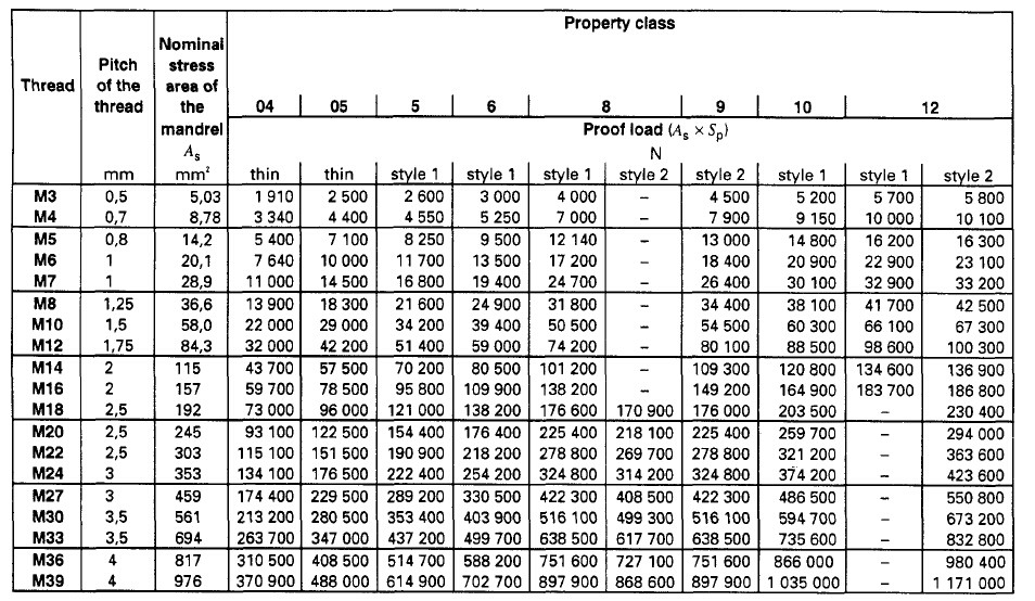 Super Precision Prevailing Torque Nut Class 8 M10 Din 6927 Steel Material