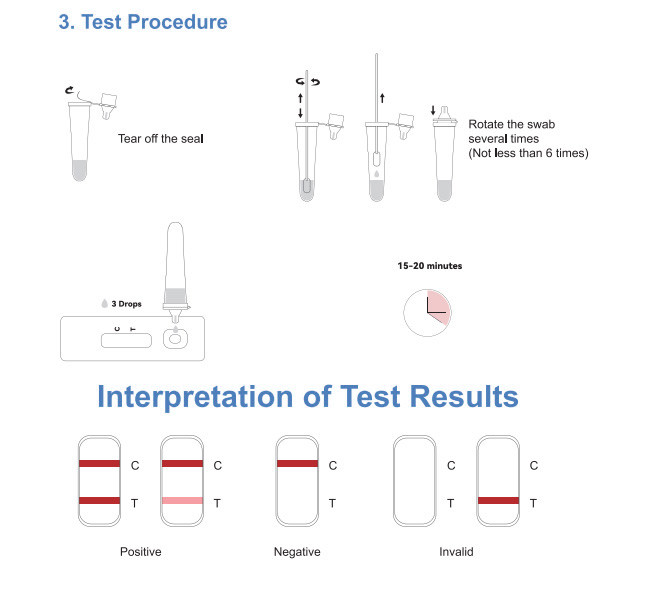 Covid 19 Antigen Swab Test Kit Colloidal Gold 25Tests/Kit CE Test Rtk Ag Swab Test