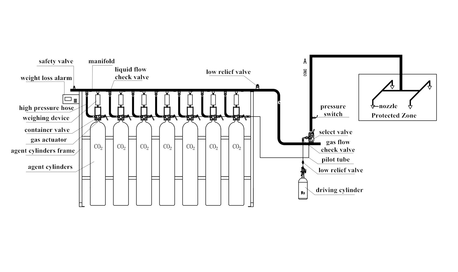 High Pressure Carbon Dioxide Fire Suppression System For Electrical Equipment Rooms