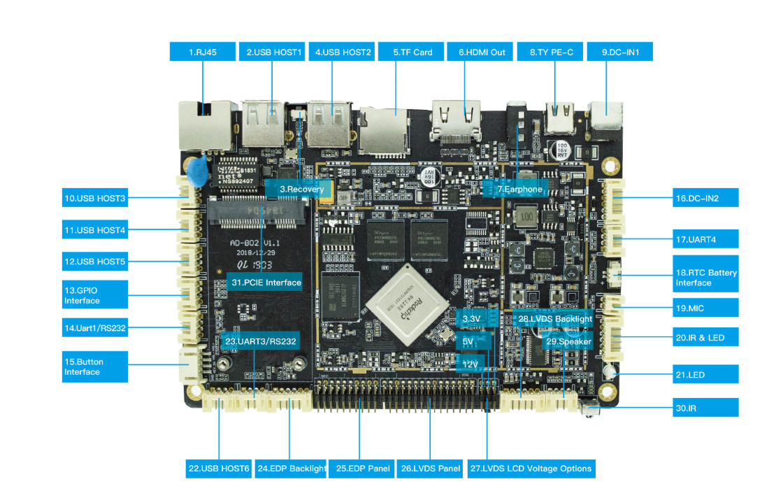 EDP LVDS 4K Embedded System Board Quad Core Rockchip Rk3288 OEM 7X24 Unattended Mainboard