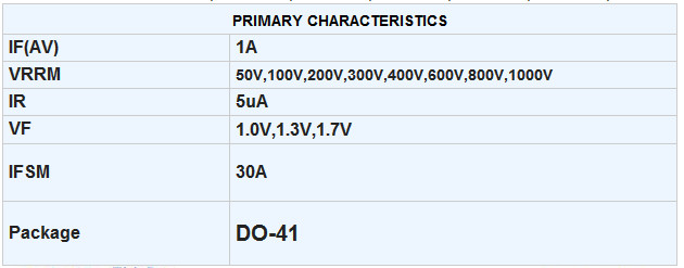 High Efficiency Rectifiers Diode 1A HER101 Thru HER108 Do-41 Package