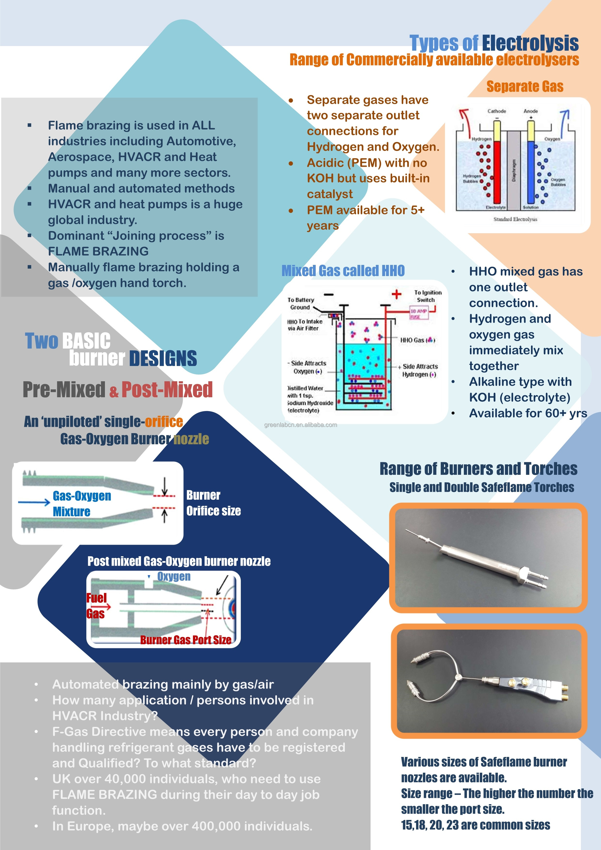 United Kingdom Brass Instrument Repair Tools and Equipment PEM Oxyhydrogen Brass Solder