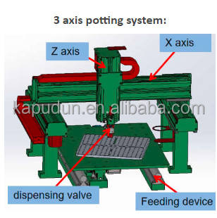 Standalone 2 Component Silicone Grease Glue Dispensing Machine for Electronic Potting