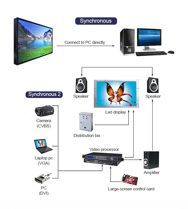 Die Casting Aluminum Hd Wedding P2.976 Indoor LED Video Wall