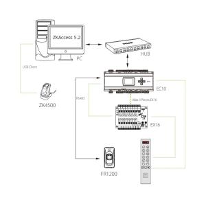 China EC10 ZKteco Fingerprint &amp; RFID Elevator Controller wholesale