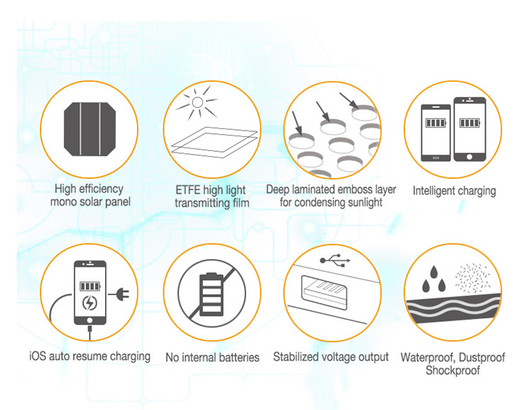 Waterproof IPX5 Portable Solar Panel 28w Super Slim ETFE USB Solar Charger