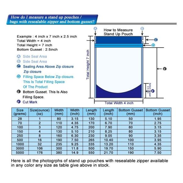 Custom Herbal Incense Packaging 3.5g Cookies Bag Mylar Child Proof With Clear Window