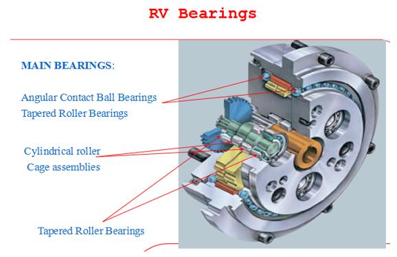 3E904KAT2 Robot Bearings For Harmonic Drive Reducer R