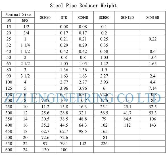 Sch 40 Pipe Bell Reducer , 3 " X 2 1 / 2 " ASTM A234 WP91 Black Pipe Reducer