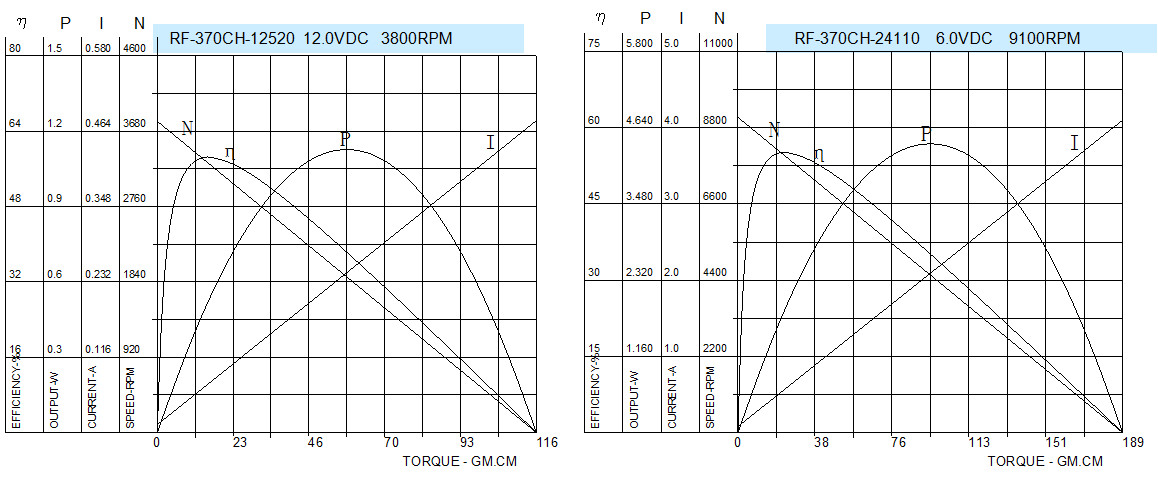 Miniature DC Motor For Vacuum Pump