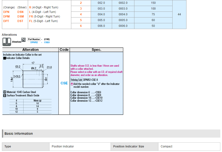 MISUMI Digital Positioning Indicators - Vertical Spindle Type Series DSTL3 new and 100% Original