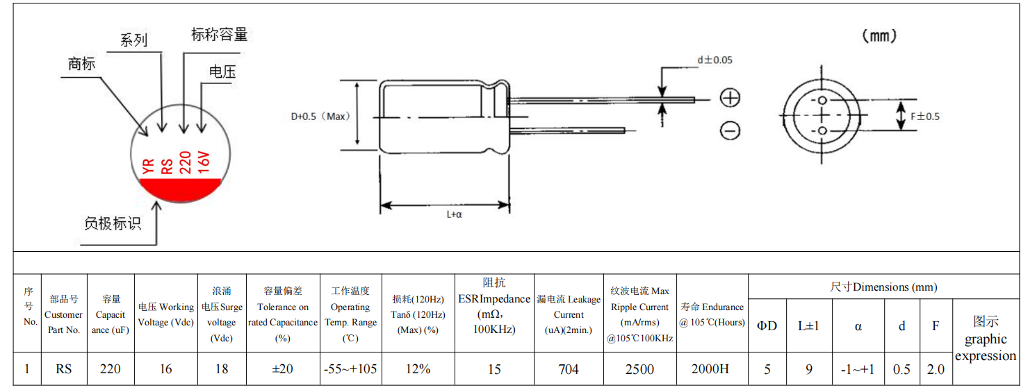 Solid Oxide Electrolyzer Understanding the Polarity and Voltage Requirements for Proper of Aluminum Electrolytic Capacitors