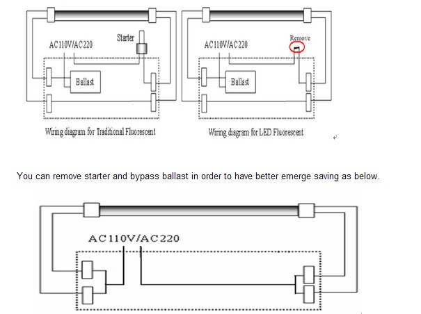 LED tube light T5 1200mm 18W