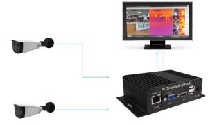 China White 1920x1080 RJ45 AI Face Recognition CCTV Thermal Camera wholesale