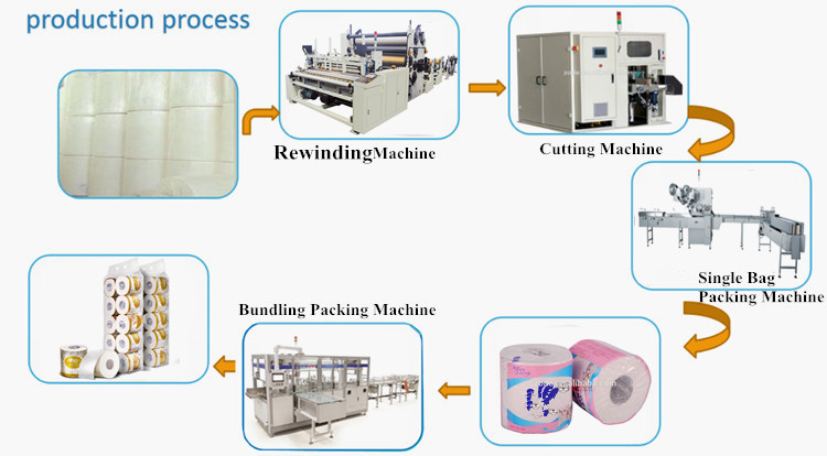200M/Min 110mm Pitch Paper Roll Rewinding Machine