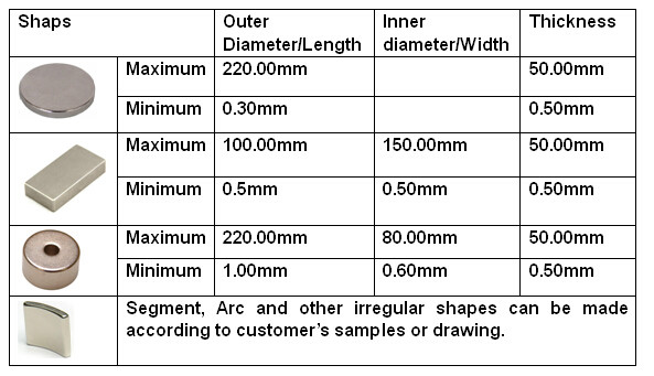 Block Shape SmCo5 Strong Permanent Magnet Industrial