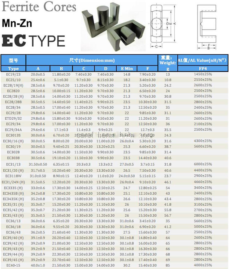 EC ETD EER Type EC4954 EC49A Mnzn Transformer Ferrite Core Carton Package Type
