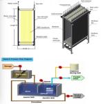 Integrated Package Sewage Treatment Plant MBR System Industrial Domestic