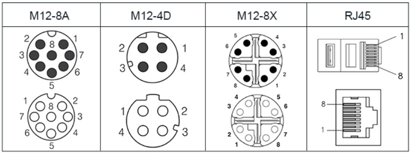 IP68 M12 To Rj45 Connector Assembly / Panel Mount / Molded Waterproof Cable Connector