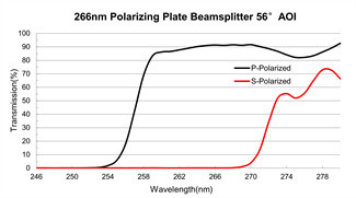 56 Deg Optical Polarizer 20ns Polarizing Plate Beamsplitter Brewster Angle