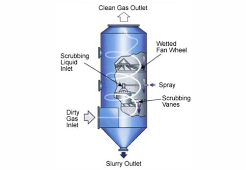 5 Kw Pump Power Dust Scrubber Tower Spray Washing Tower for Exhaust Treatment in White or Customizable Color