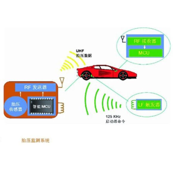 New Car Sensor Tire Pressure Monitoring System TPMS Sensor 52933-D4100 for Kias K5 Opitma