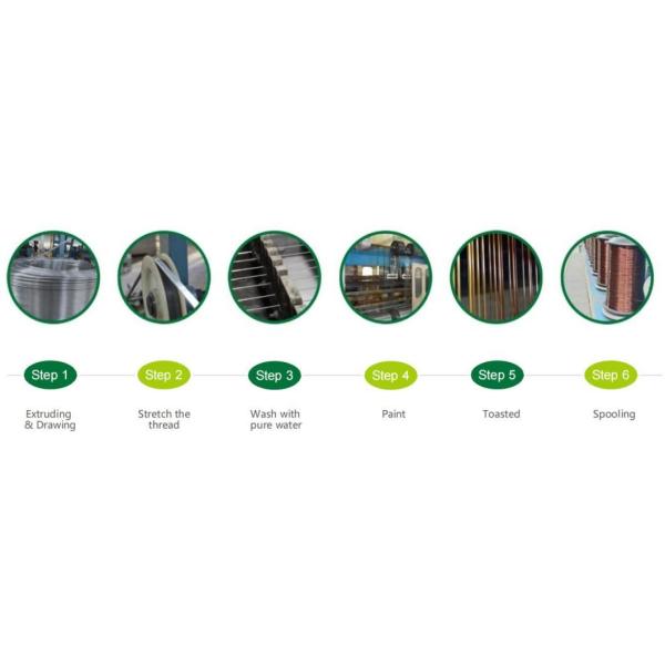 180 Grade Round Enameled Copper Winding Wire for Motor Coil Rewinding 24 22 20AWG Electric Metallic Conductor