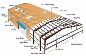 China High Durability Prefabricated Warehouse Building For Industrial Applications wholesale