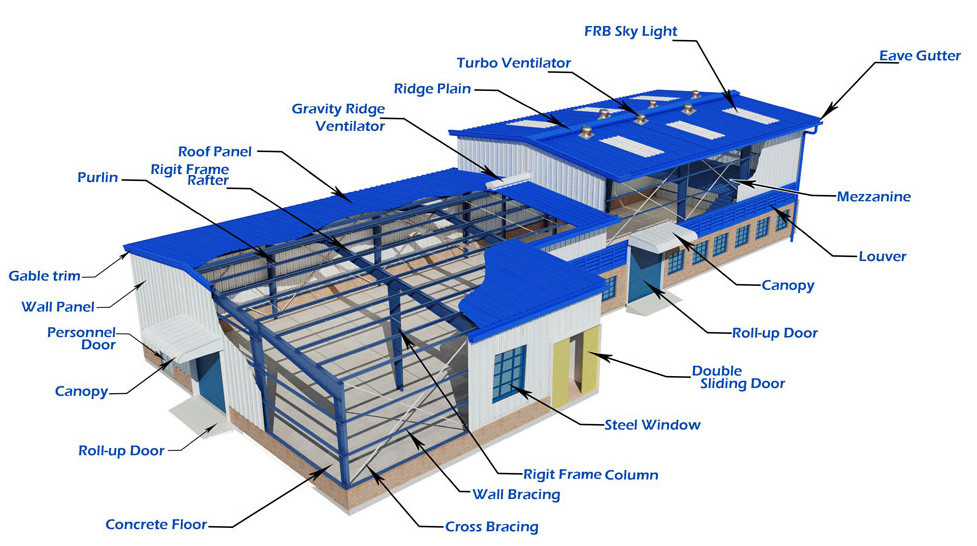 Quick Easy Assembly Steel Frame Warehouse Construction